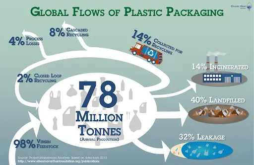 global-flows-of-plastic-packaging-ocean-blue-project